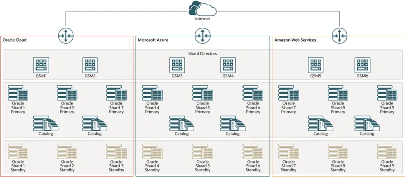 Architecture Under Pressure: Diagnosing the Cascade Vulnerabilities Hiding Inside Your Distributed Systems